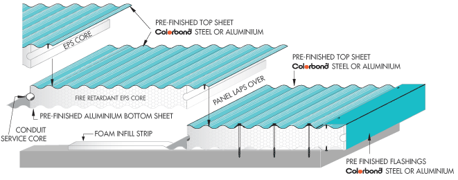 Aquatek Roof Panel Roof Panel Profile