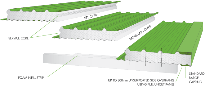 Ecotek Roof Panel, low pitch roofing solution