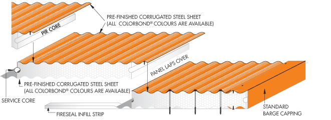 Firetek Roof Panel Roof Panel Profile